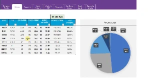 Planilha de controle de investimentos (Ações e FII's - Others