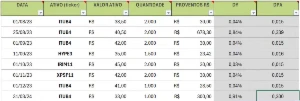 Planilha de controle de investimentos (Ações e FII's - Others