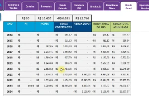 Planilha de controle de investimentos (Ações e FII's - Others