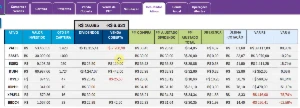 Planilha de controle de investimentos (Ações e FII's - Others