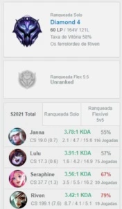 acc lol d4 58% wr - League of Legends