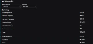 Conta com headless roblox +50k de robux gastos