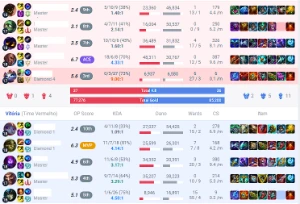 smurf diamante 4 mmr mestre - League of Legends LOL