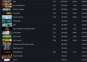 CONTA STEAM ◦ LVL 50 ◦ CS GO + MEDALS - Counter Strike