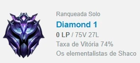 Conta DIAMANTE1 SMURF - 33 CAMPEÕES - 75% WINRATE - League of Legends LOL