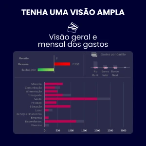 Planilha Financeira Pessoal/Empresarial - Outros