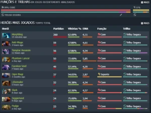 CONTA IMMORTAL (6020 MMR) - DOTA 2