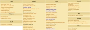 Conta AQW 2008, quase todos os rares de 2009 do Nulgath! - Adventure Quest World