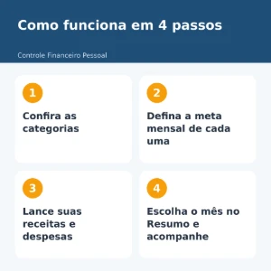Planilha de Controle Financeiro Pessoal - Planilhas e Dashboards