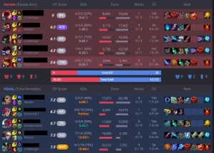 Conta Diamond 4 (Challenger Queue) +28 -5 - League of Legends LOL