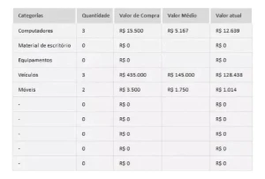 Planilha De Controle De Inventário E Bens Patrimoniais - Outros