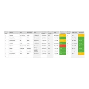 Planilha De Controle De Inventário E Bens Patrimoniais - Outros