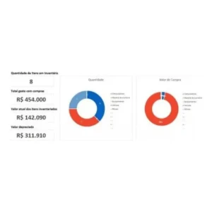 Planilha De Controle De Inventário E Bens Patrimoniais - Outros