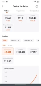 Vendo conta Kwai 20k seguidores - Redes Sociais