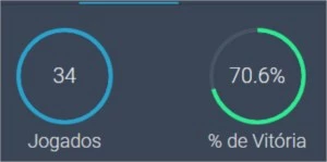 Conta Platina 70% winrate MMR boostado caindo com d1 (LOL) - League of Legends