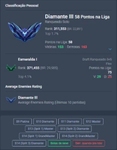 Conta de 2019, ex gm 2x - League of Legends LOL