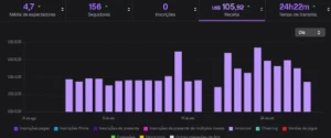 Bot Ad Twitch Funcionando! - Outros