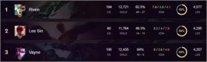 Conta Diamante V    27 Campeões c/ 1350 de RP para nick - League of Legends LOL