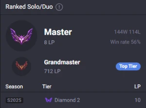 Conta Mestre | Main ADC/SUP - League of Legends LOL