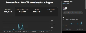 Canal Youtube com 18.900 inscritos