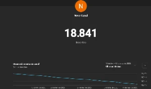 Canal Youtube com 18.900 inscritos - Outros