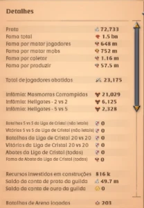 Conta Albion Online |End Game|Otima Para Conteudos Pvp E Pve