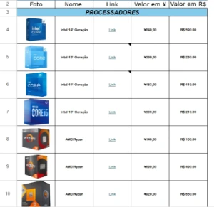 Lista de fornecedores de hardware da china - Outros