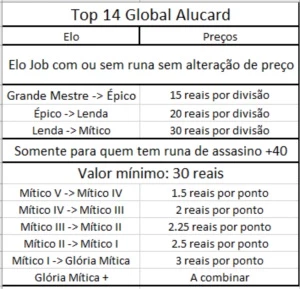 Elo Job/Duo Job - Top 15 Global Alucard - Gloria Mítica - Mobile Legends