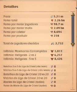 Conta Albion 2.26Bn Fama / End Game - Albion Online