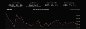 Guild Wars 2 — Endgame Account | Full Legendary | 130K Gold - Outros