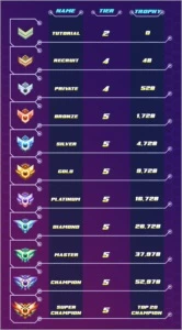 Thetan Arena - Rank Boost - EloJob - Outros