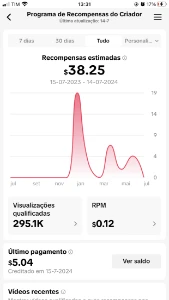 Conta tiktok monetizada - Outros