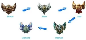 ELO JOB - League of Legends LOL