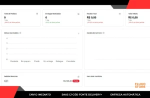 SaaS Delivery + Código Fonte | Plataforma Ecossistema v.3.5 - Outros