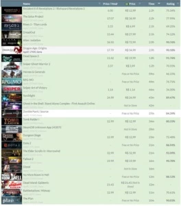 Conta Steam