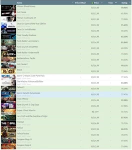 Conta Steam