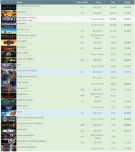 Conta Steam