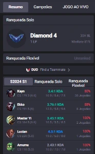 Lol - Conta Diamante IV 79% Wr Handlevel - League of Legends