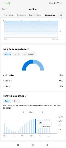 Conta Tik Tok Com Mais De 10K De Seguidores Monetizando - Redes Sociais