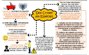 66 Mapas Mentais Ctb Para Concursos Públicos - Outros