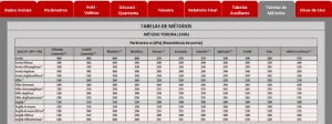Previsão Da Capacidade De Carga Em Fundações Por Estacas - Outros