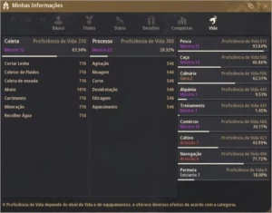 BDO SA Pacote Lendário, Musa lvl 62 - 262 AP - Black Desert