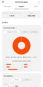 Kwai Conta 102k Seguidores Reais - Perfil Monetizado! ✅ ✨ - Redes Sociais