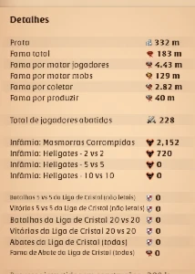Conta Albion EndGame - Albion Online