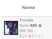 Smurf LoL mmr Platina 20k Ea+ Top 50 Trundle BR - League of Legends