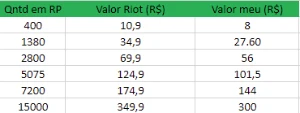Vendo rp + barato(via presente) - League of Legends LOL