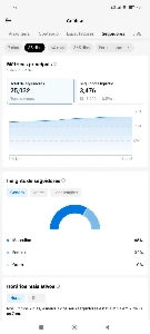 Conta Tik tok melhor da plataforma! - Redes Sociais