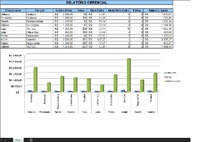 Planilhas Excel - 100% Editáveis (Pack) - Outros