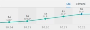 MD10 ao Platina 5 - League of Legends LOL