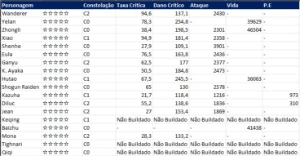 Conta Genshin Impact - AR60 - AMÉRICA